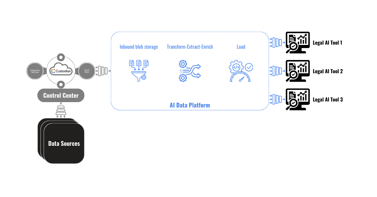 AI Data Pipeline AI Data Pipeline